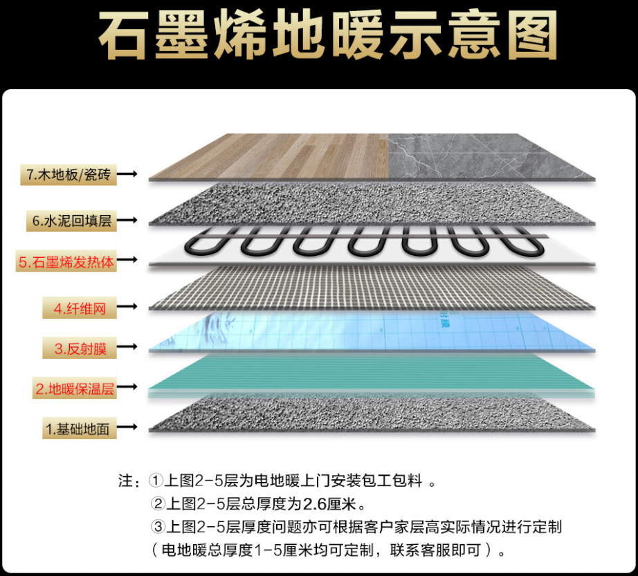 阿拉尔市 石墨烯电地暖公司哪家好？施工质量核心标准